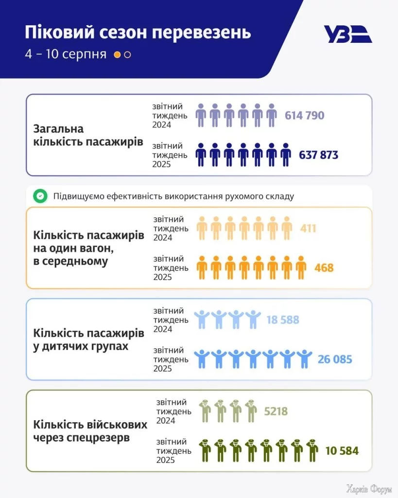 спрос билетов