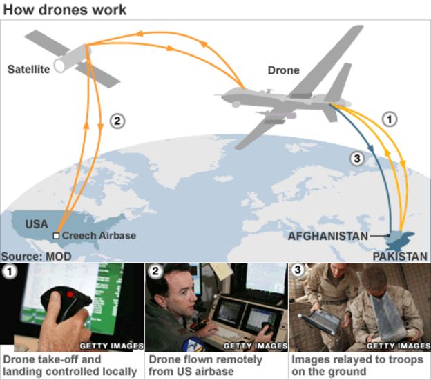 _48461757_how_drones_work_464.jpg