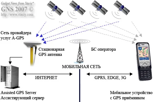 a-gps-assisted-gps.webp