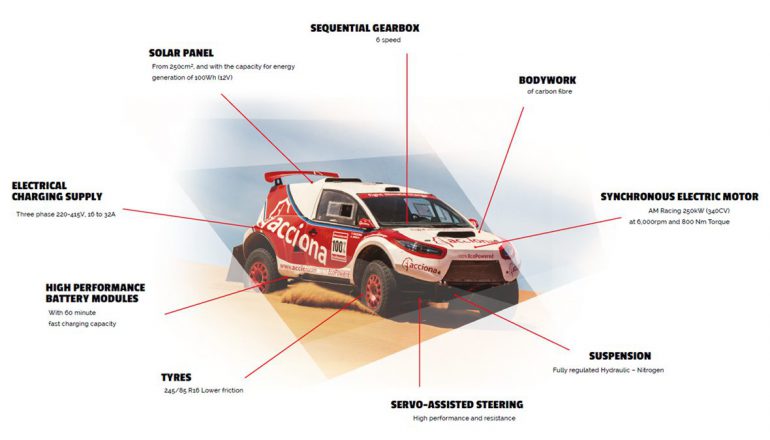 acciona-100-ecopowered-dakar-infographic-770x440.jpg