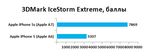 ai5s-3dmark-extreme.webp