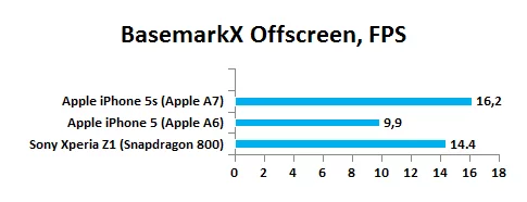 ai5s-basemark-off.webp