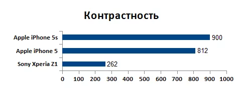 ai5s-contrast%20(2).webp