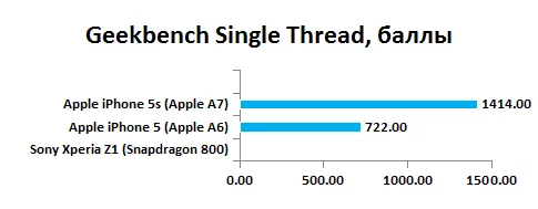 ai5s-geekbench-11.webp