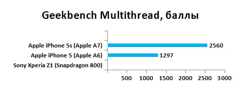 ai5s-geekbench-m.webp