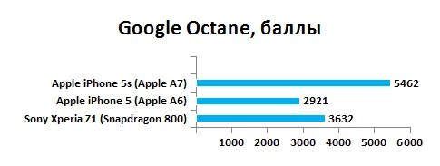 ai5s-octane.webp