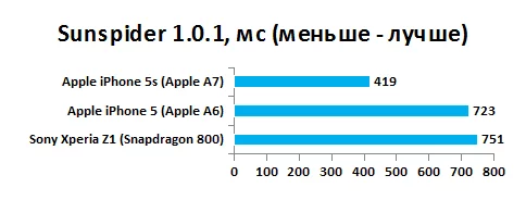 ai5s-sunnspider.webp