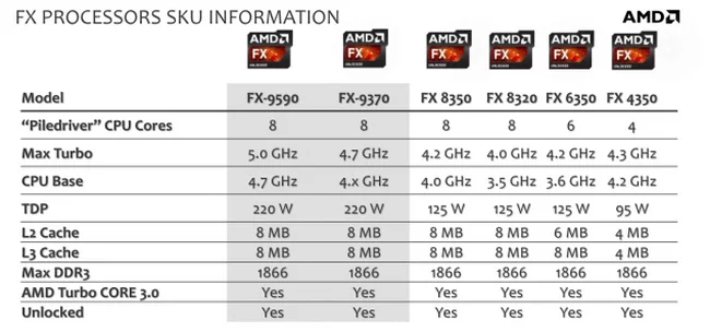 amd-fx-processors-9000-635x297.webp