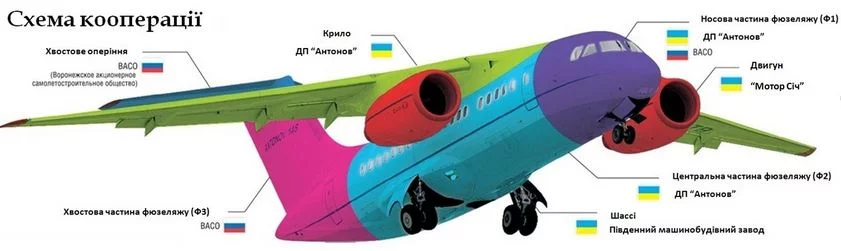 an-148-cooperation.webp