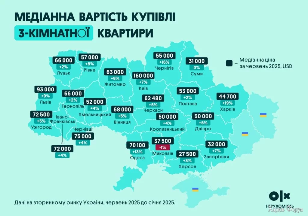 Ціни на трикімнатні квартири в Україні