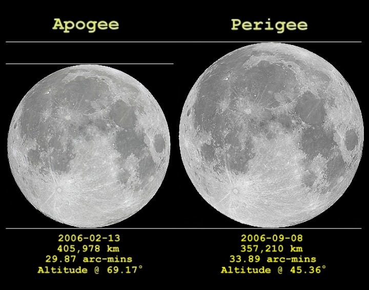 ApogeePerigee2006_ayiomamitis.jpg