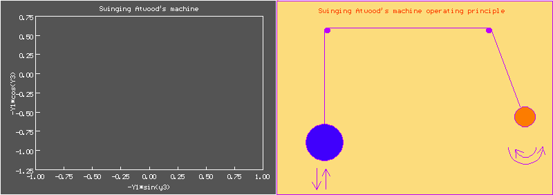 Atwood_s_swinging_machine.gif