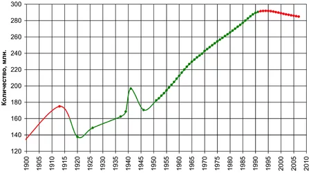 B%D0%B5%D0%BD%D0%B8%D0%B5_%D0%A1%D0%A1%D0%A1%D0%A0.webp