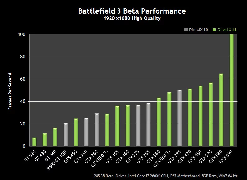 bf3-performance-chart.webp