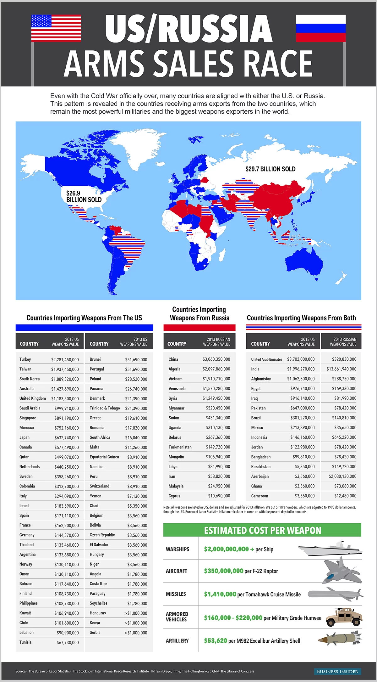 bi_graphics_usrussiaarmsrace-3.webp