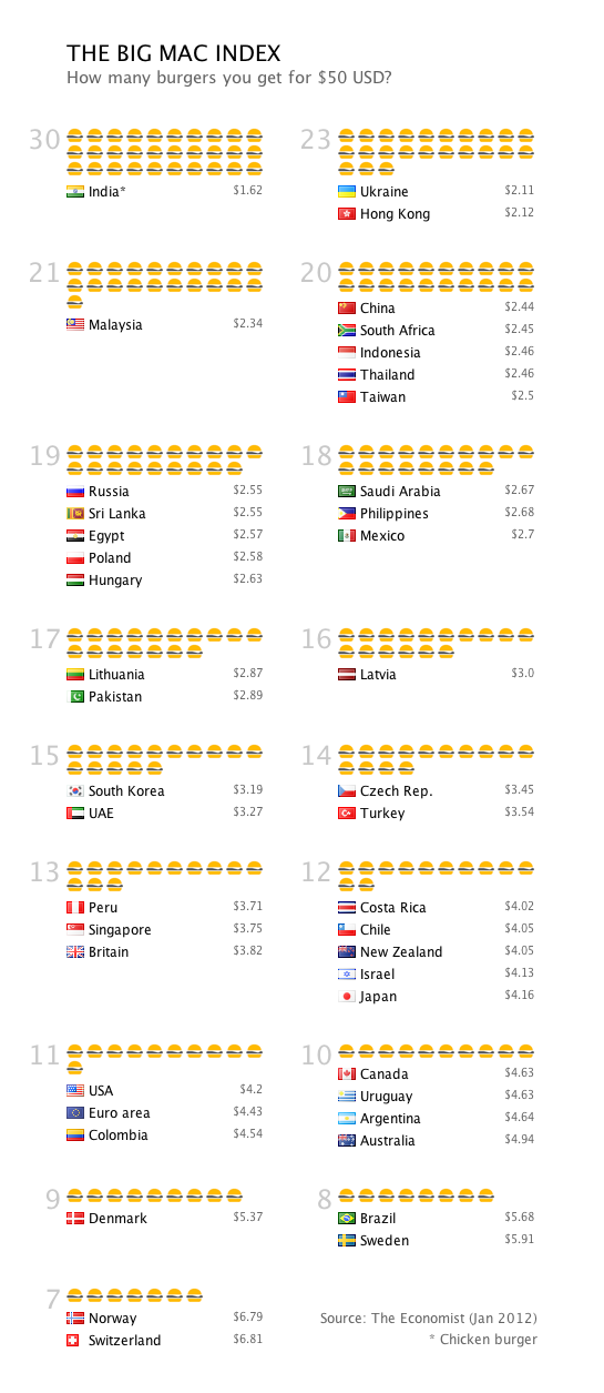 Big_Mac_index_50USD_2columns.png