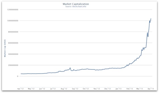 bitcoin_market_cap_april_2013.jpg