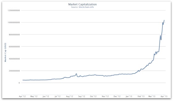 bitcoin_market_cap_april_2013.jpg