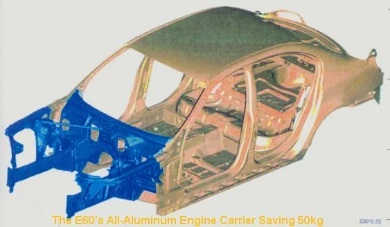 bmw_e60_frame_diagram.webp