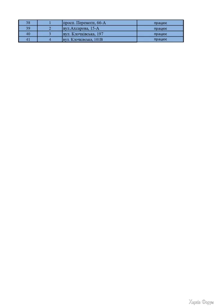 адреса бюветов с водой в Харькове