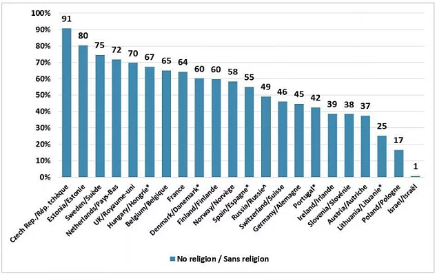 c44783d-religiya-evropa1.webp