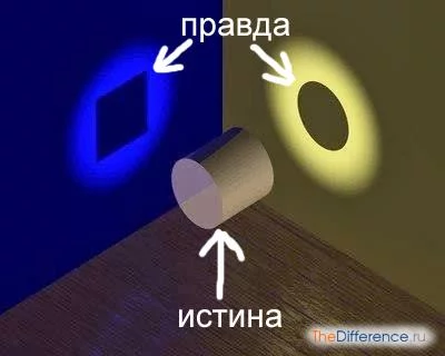 chem-otlichaetsya-pravda-ot-istiny.webp