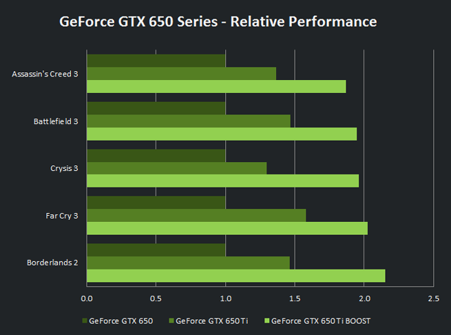 comparison-chart-650ti-boost.png