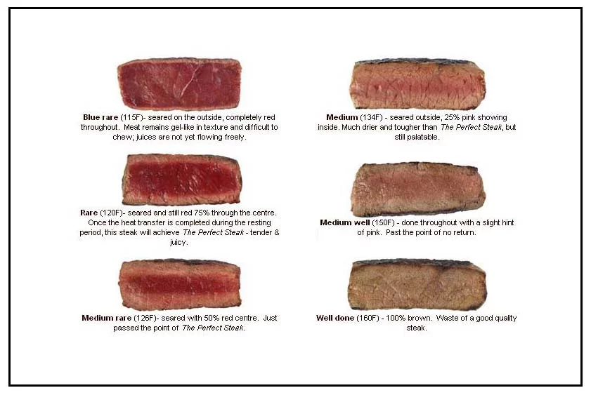 cook-a-steak-blue-rare-medium-welldone.webp