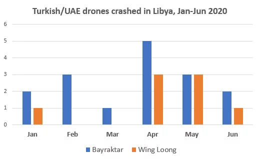 crash-libya-jan-jun-updated.webp