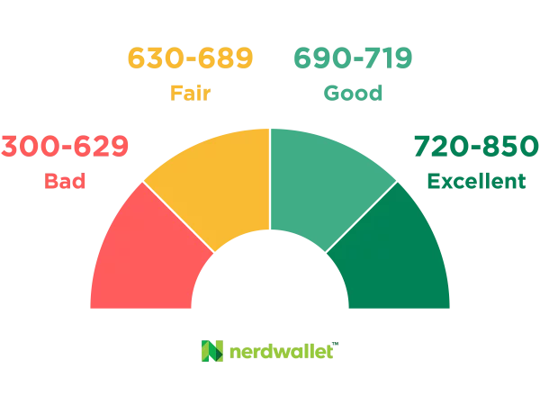 credit-score-ranges-600x450.webp