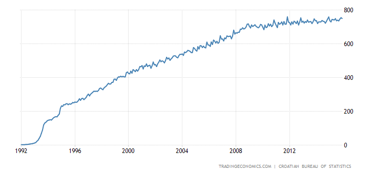 croatia-wages.png