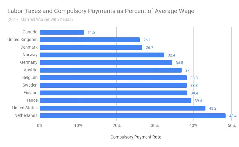 d-Compulsory-Payments-as-Percent-of-Average-Wage-2.webp