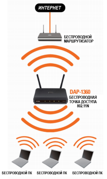 DAP-1360_Repeater_Mode.jpg