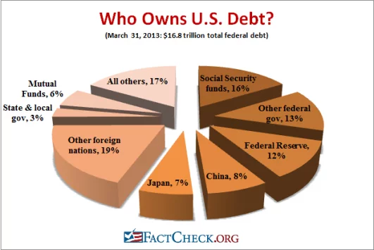 Debt-Chart-531x355.webp