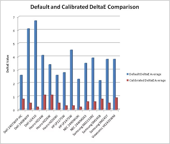 deltae_comparison.webp