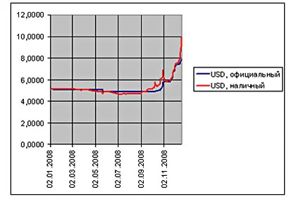diagrama_valjut_22_12_8.webp