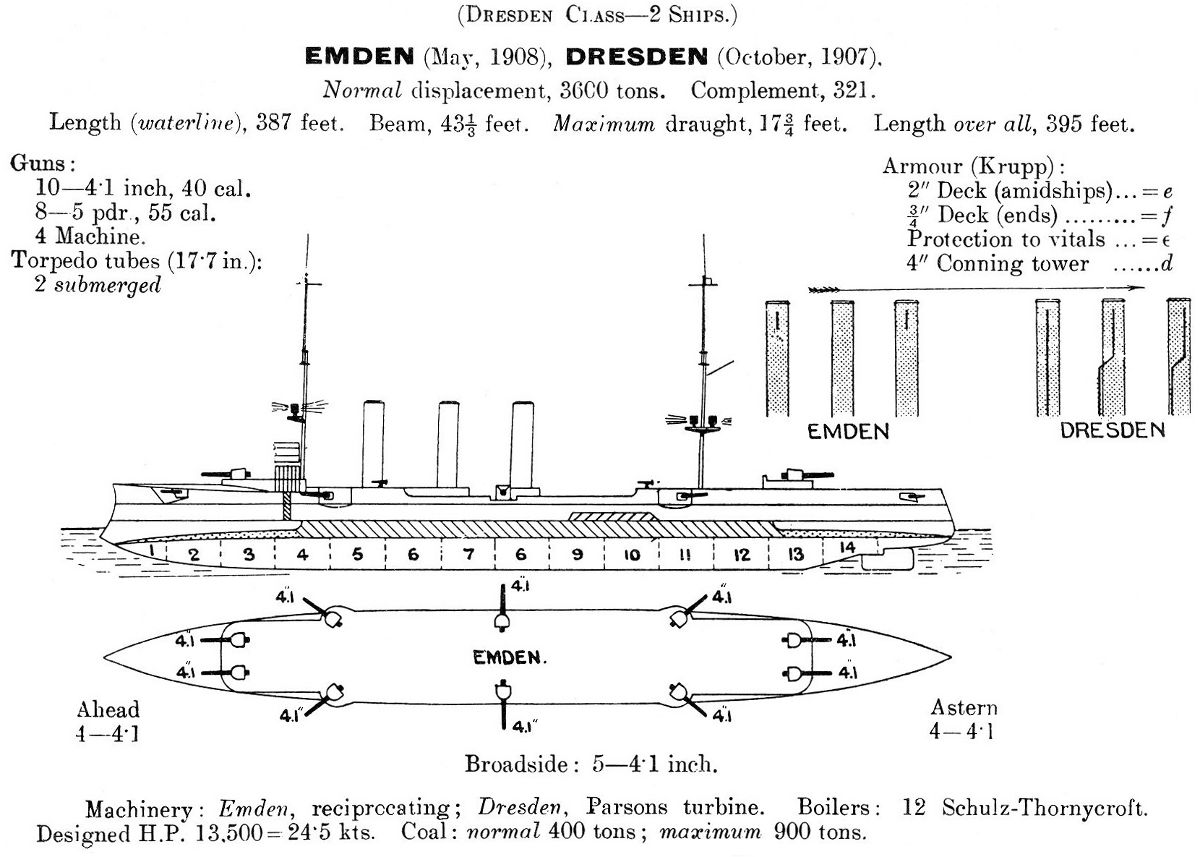 Dresden_class_cruiser_diagrams_Janes_1914.jpg
