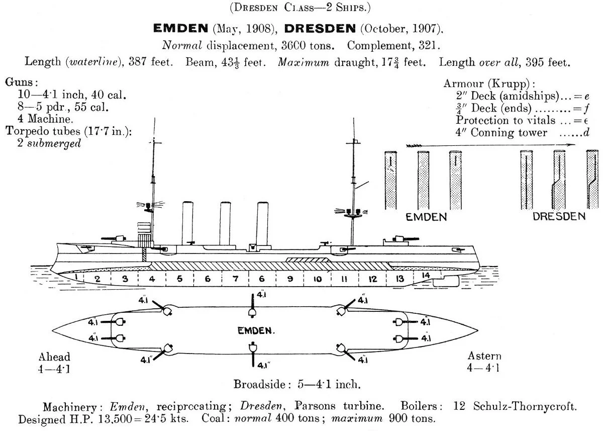 Dresden_class_cruiser_diagrams_Janes_1914.webp
