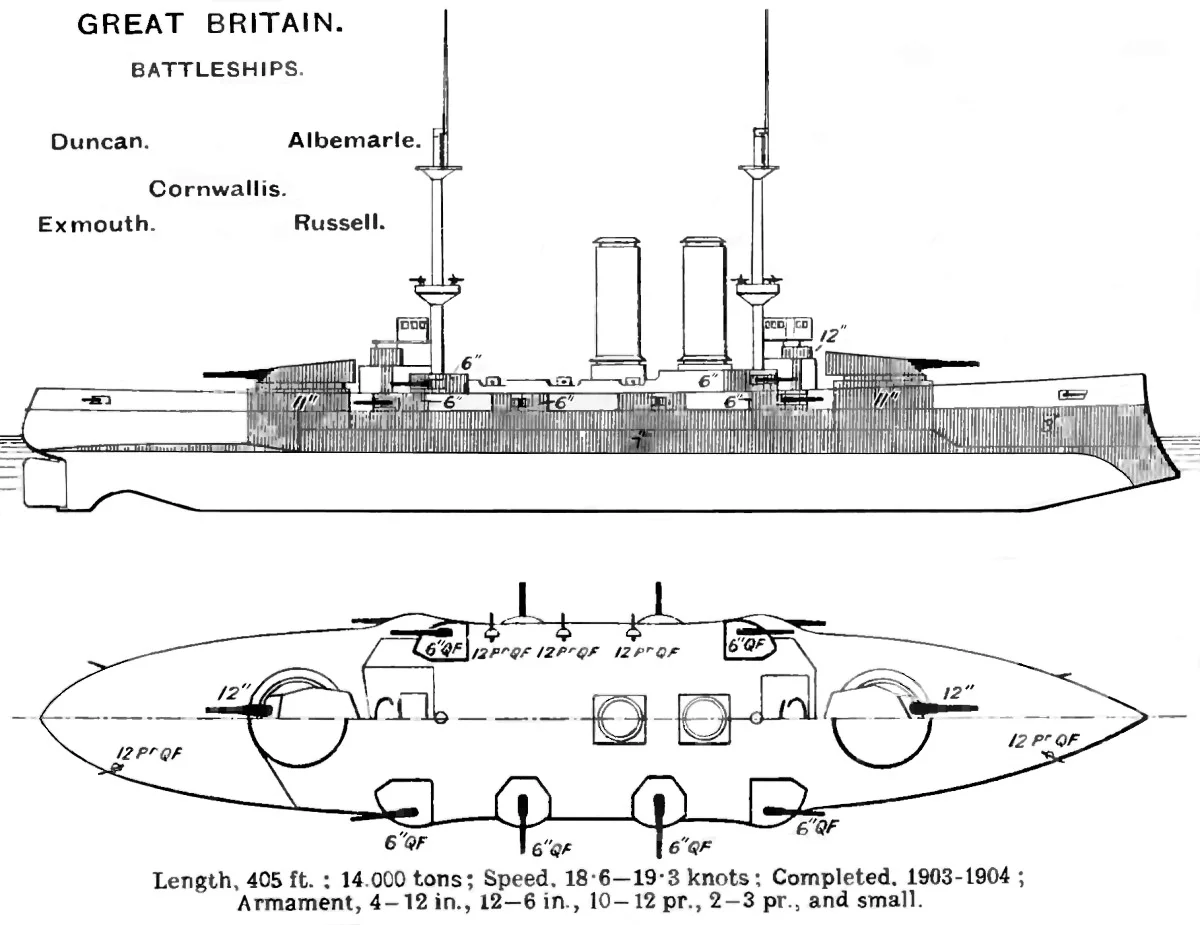 Duncan_class_diagrams_Brasseys_1915.webp