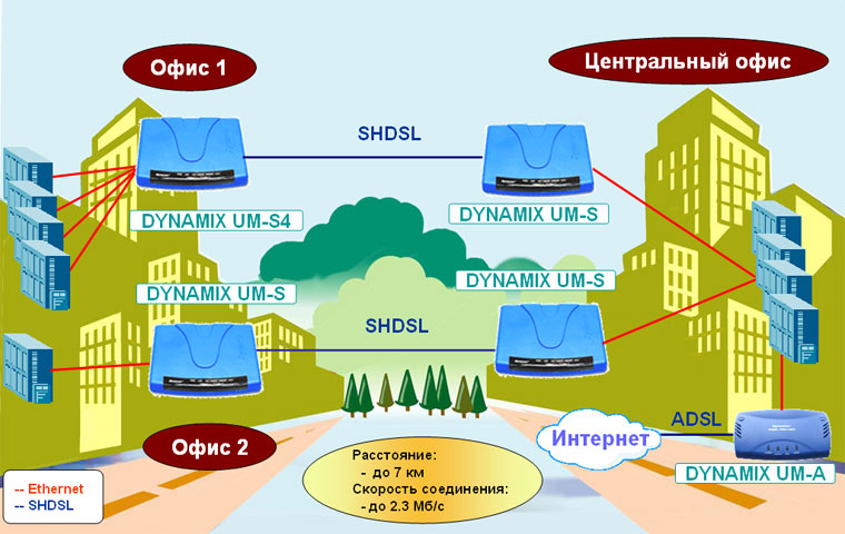 dynamix_app_shdsl_03.jpg