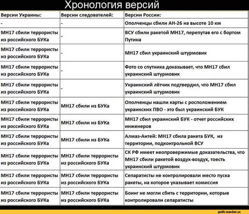 E%D0%BB%D0%B8%D1%82%D0%B8%D0%BA%D0%B0-MH17-2401388.webp