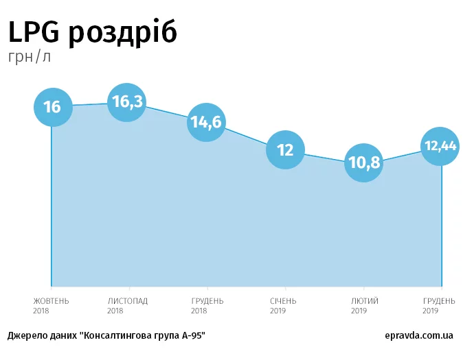 e6e32f6-avtogaz-3.webp