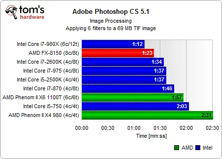 effektivnost_amd_fx_24.webp