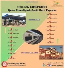 Ajmer - Chandigarh Garib Rath Express/12983 Picture & Video ...