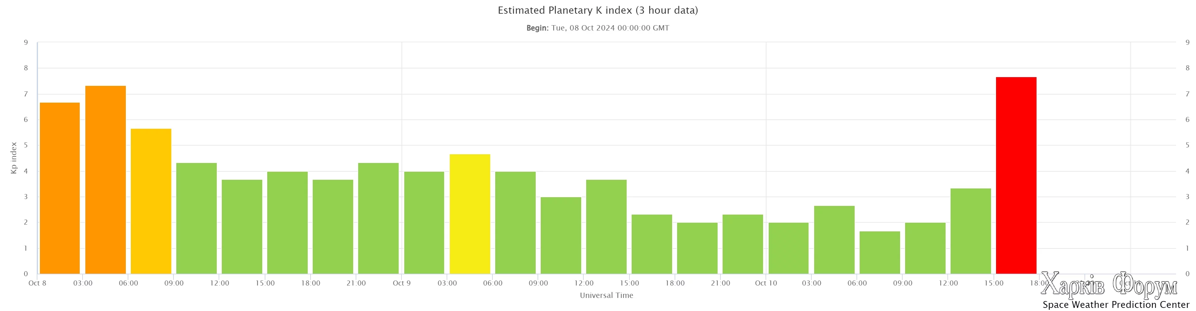 estimated-planetary-k-in (3).webp