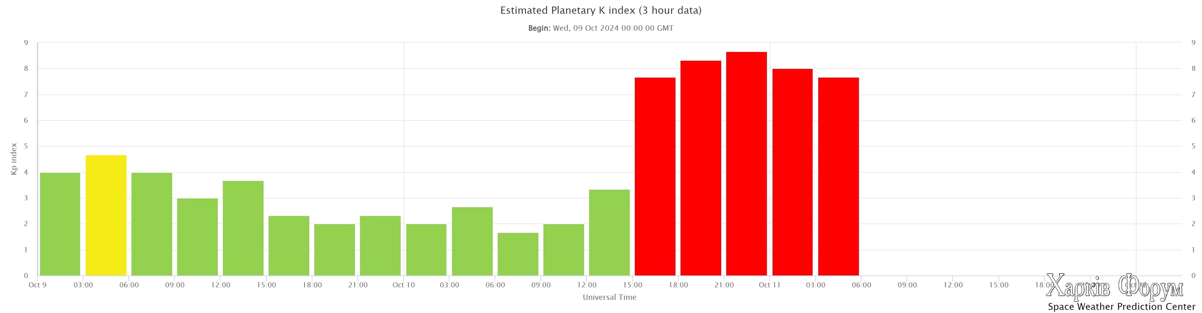 estimated-planetary-k-in (5).webp