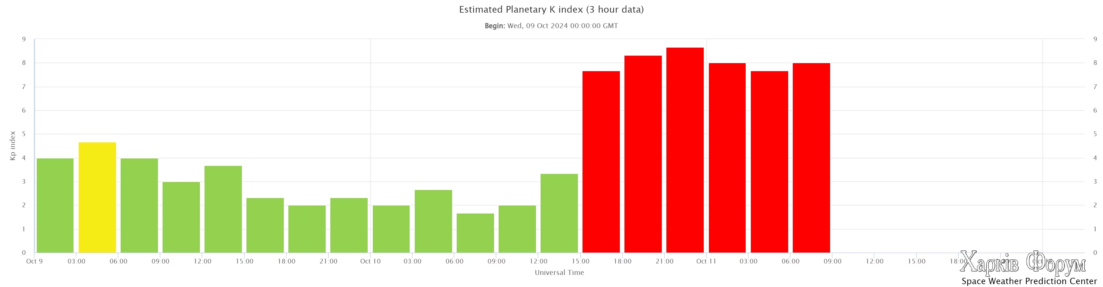 estimated-planetary-k-in (6).webp