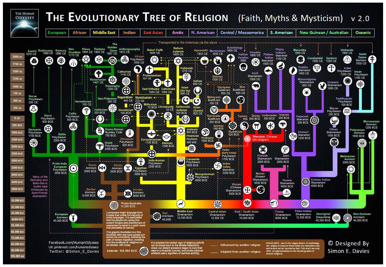 evolutionary-tree-religion-2.0.webp