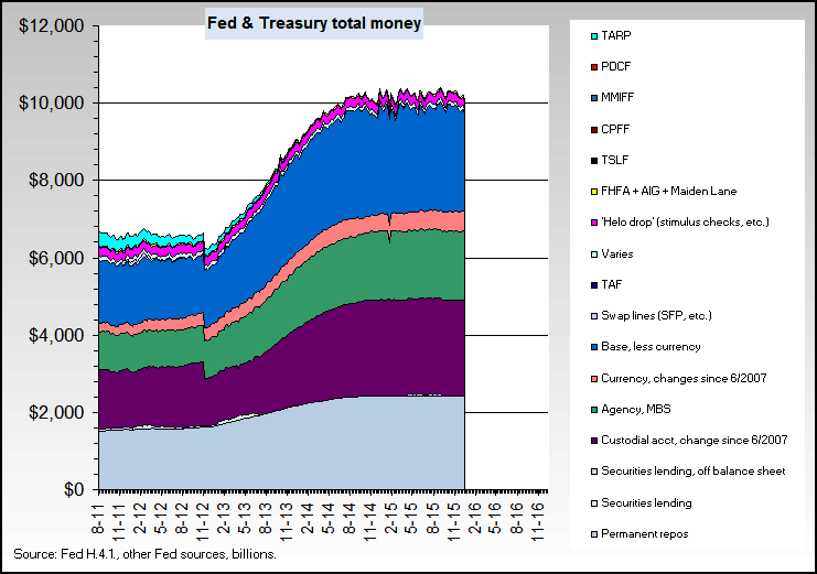 fed_all_short_stacked.png