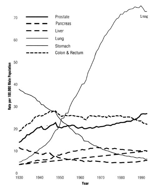 Figure2NaziCancerFaria.jpg